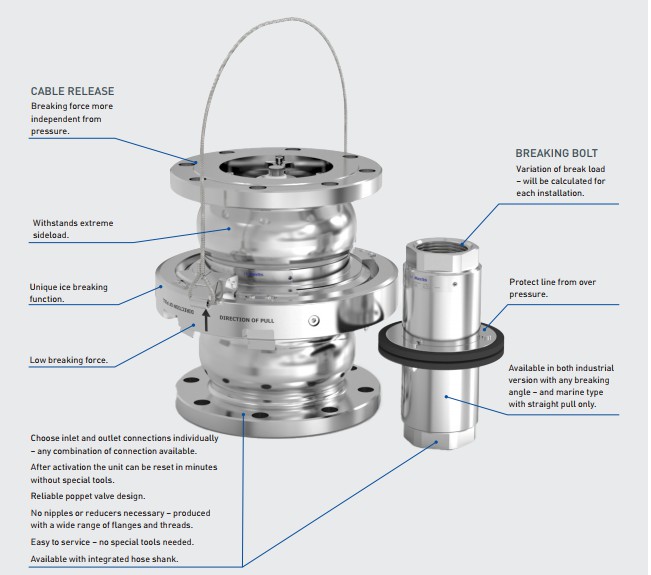 Cryogenic Breakaway Couplings