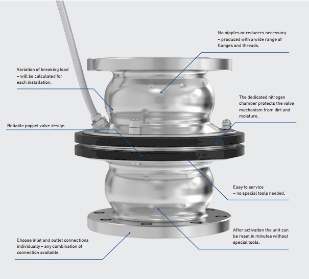 Powered Emergency Release Coupling